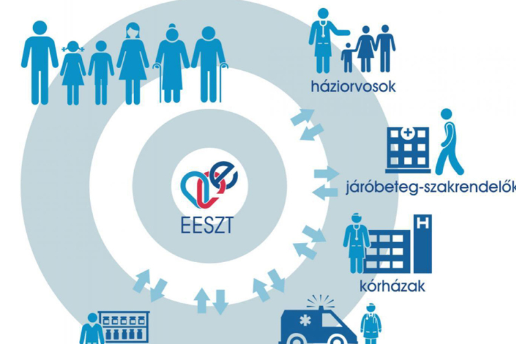 Újra működik az EESZT