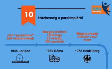 10 érdekesség a paralimpiai játékok kapcsán