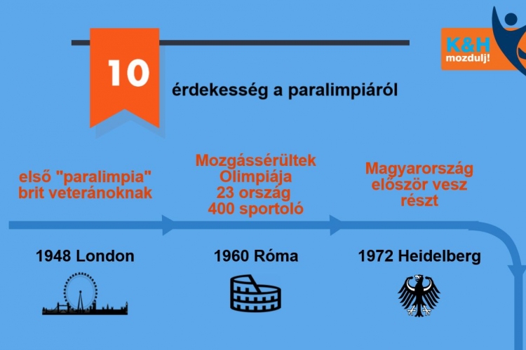 10 érdekesség a paralimpiai játékok kapcsán