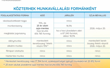 Nyári munka? Erre mindenképpen érdemes odafigyelni