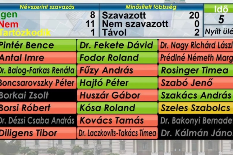 Közgyűlés Győrben: a testület végül nem oszlatta fel magát