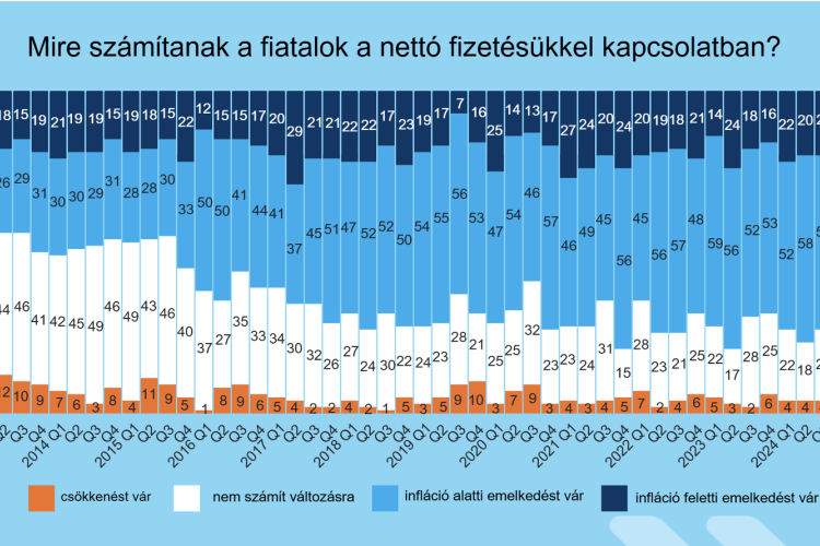 K&H: vajon a pénzüknél maradnak a fiatalok?