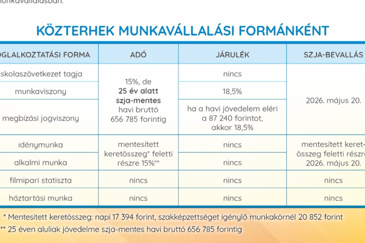 Nyári munka? Erre mindenképpen érdemes odafigyelni